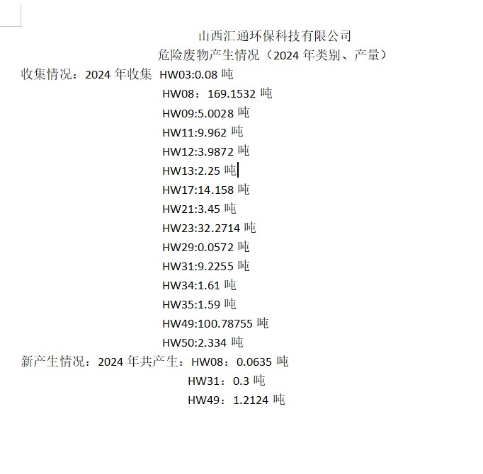 2024年山西匯通環(huán)?？萍加邢薰疚ｋU廢物產(chǎn)生情況（2024年類別、產(chǎn)量）